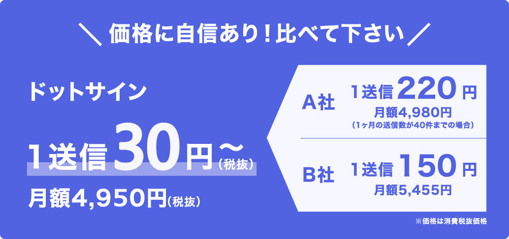 価格に自信あり！比べてください　ドットサイン1送信95円(税抜)　月額4,980円(税抜)～