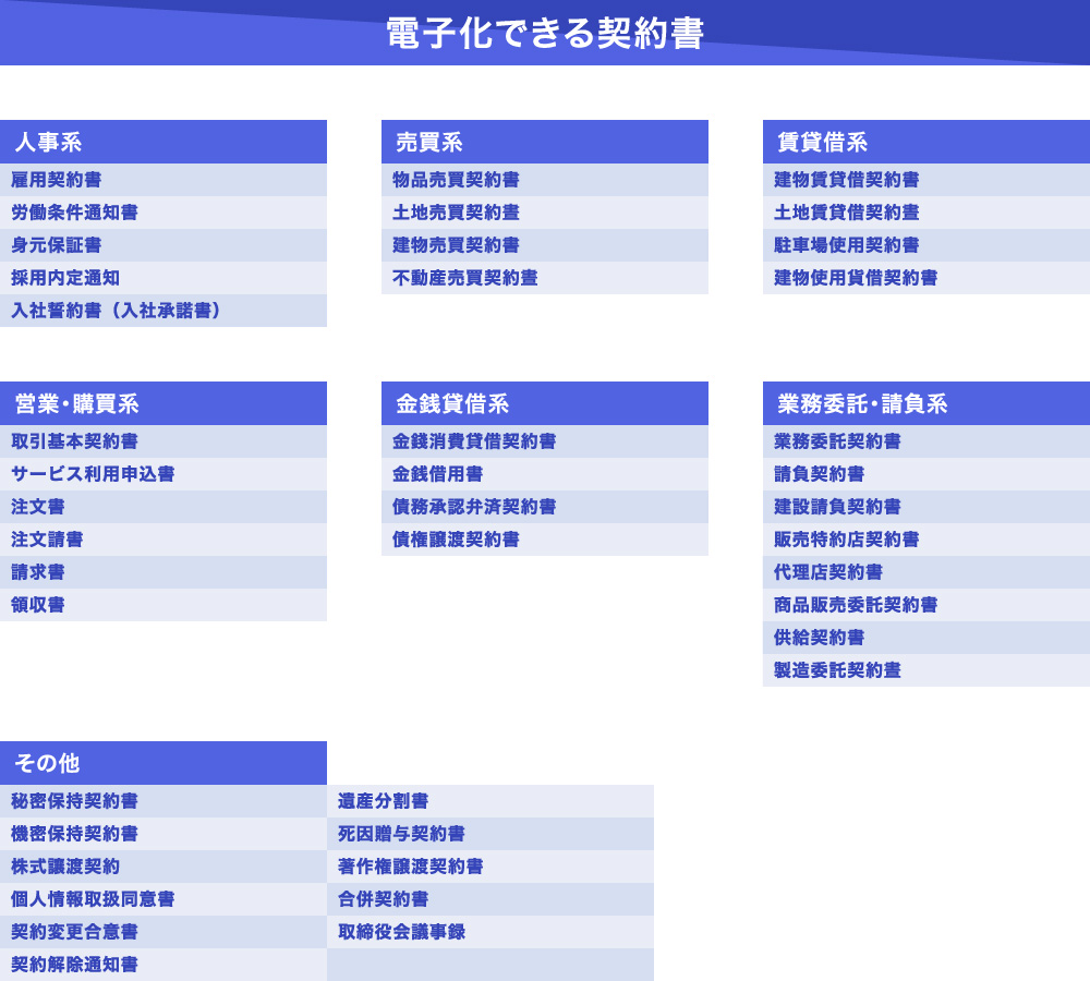 電子化できる契約書